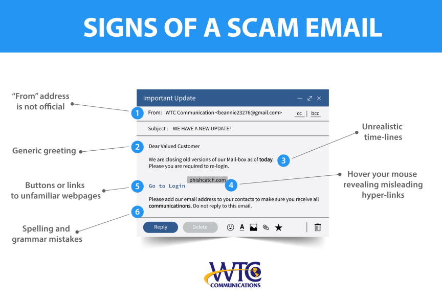 Signs of a Scam Email