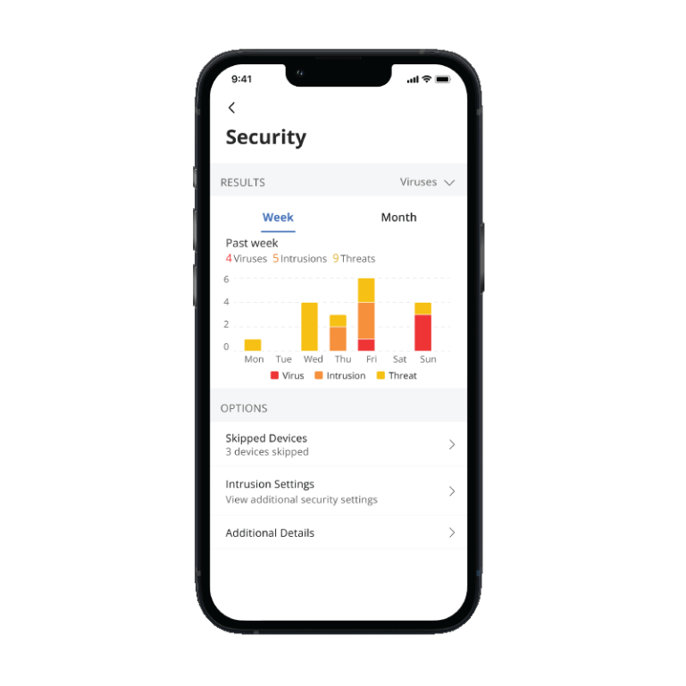 ProtectIQ Screen